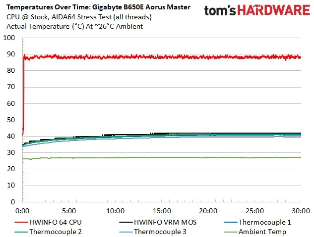 Стоит ли покупать Gigabyte B650E? Обзор картинка Gigabyte B650E Aorus Master-17