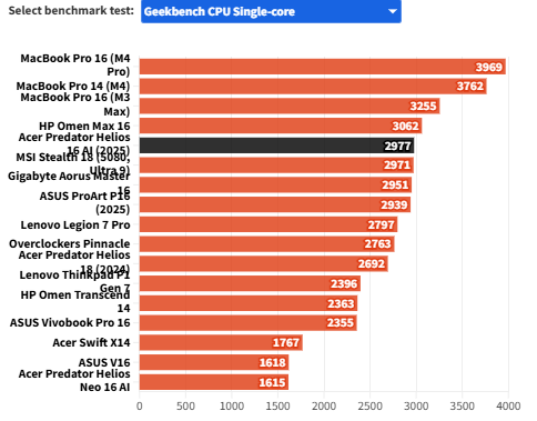 Acer Predator Helios 16 AI