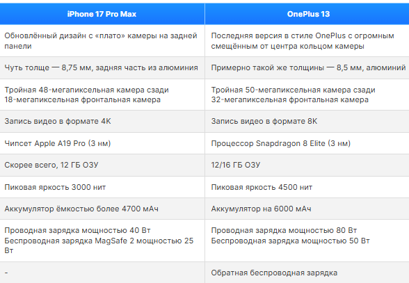 iPhone 17 Pro Max и OnePlus 13