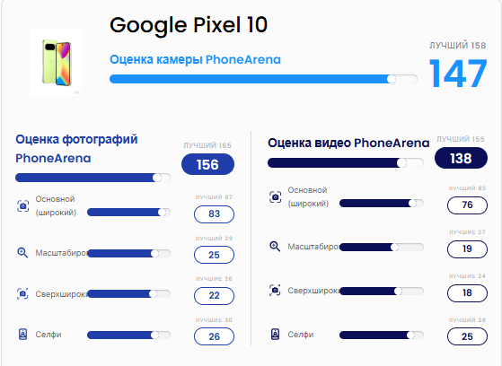 Google Pixel 10