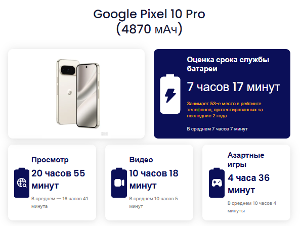 Обзор Pixel 10 Pro: новые мозги в старой оболочке картинка Pixel 10 Pro