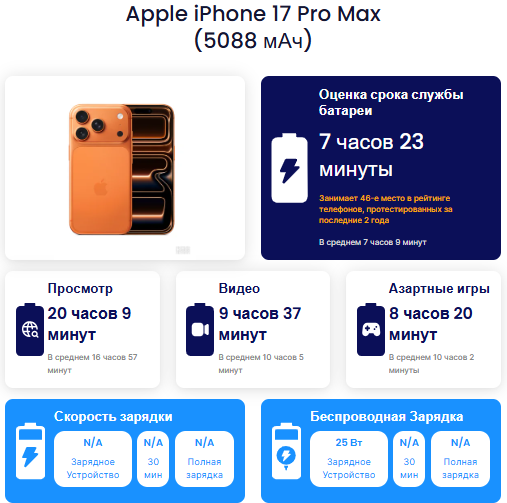 iPhone 17 Pro Max