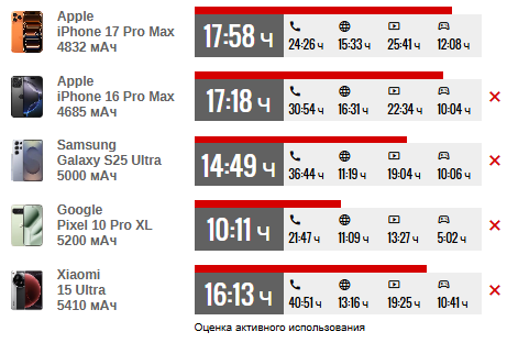 Обзор iPhone 17 Pro Max: отличная производительность и спорный дизайн картинка iPhone 17 Pro Max