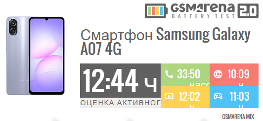 Galaxy A07 4G