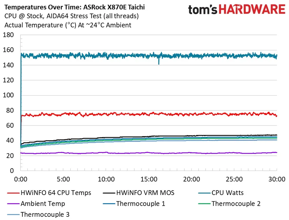 Плюсы и минусы X870E Taichi для геймеров картинка ASRock X870E Taichi-18