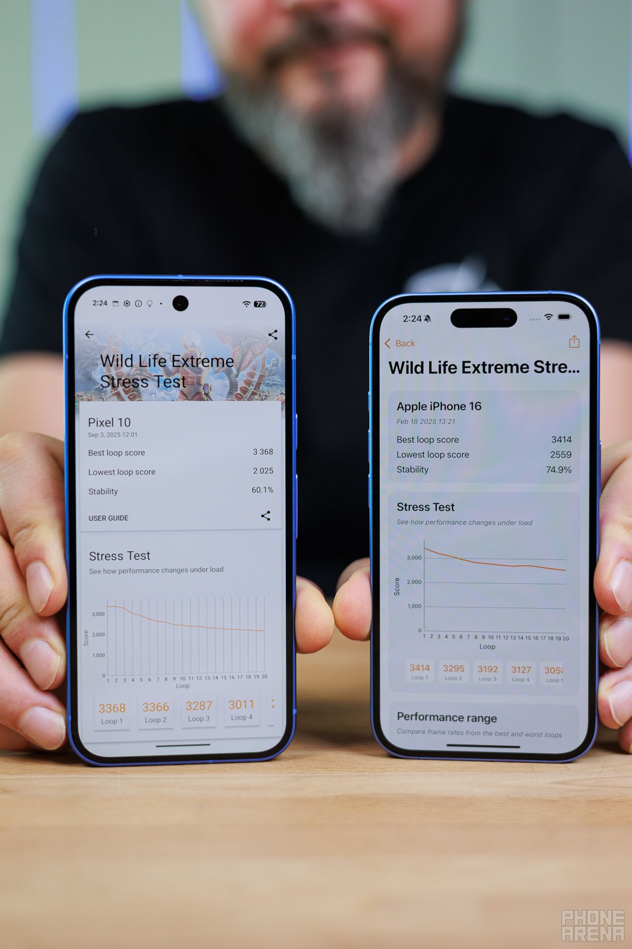 Pixel 10 против iPhone 16