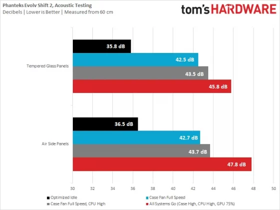 Phanteks Evolv Shift 2-23