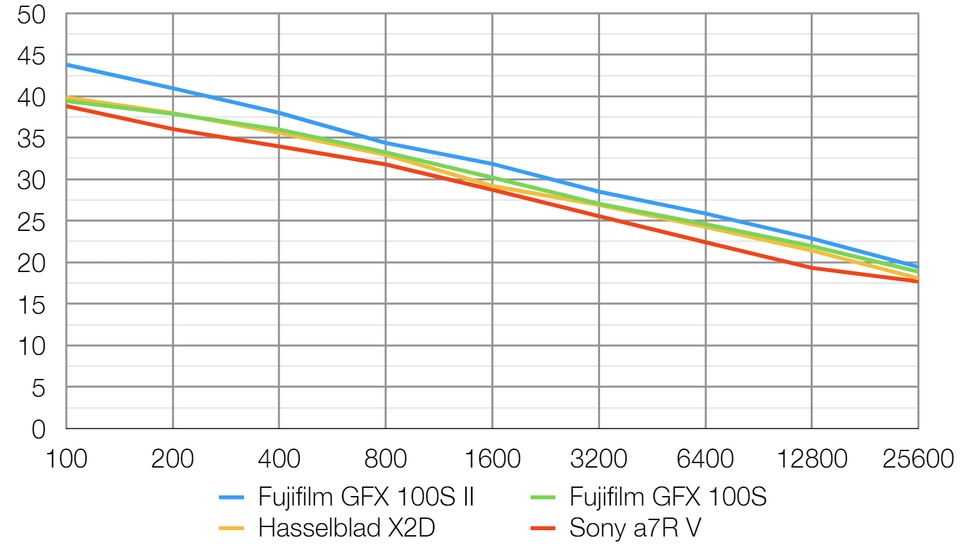 Fujifilm GFX 100S II-22