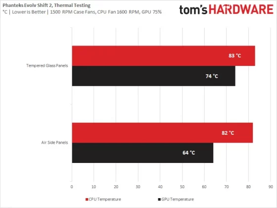 Phanteks Evolv Shift 2-24