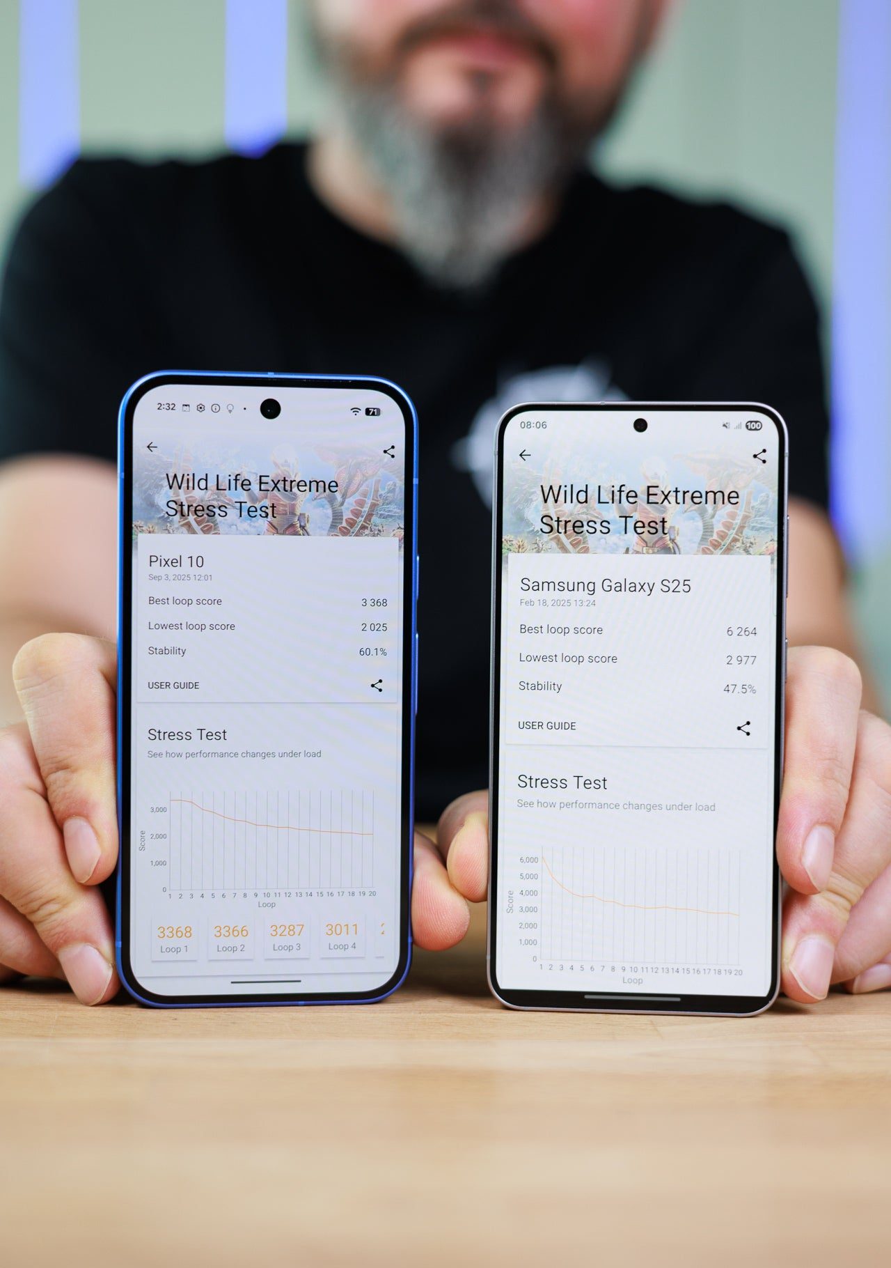 Pixel 10 и Galaxy S25 