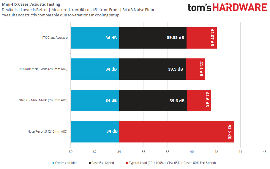Cooler Master NR200P Max-29