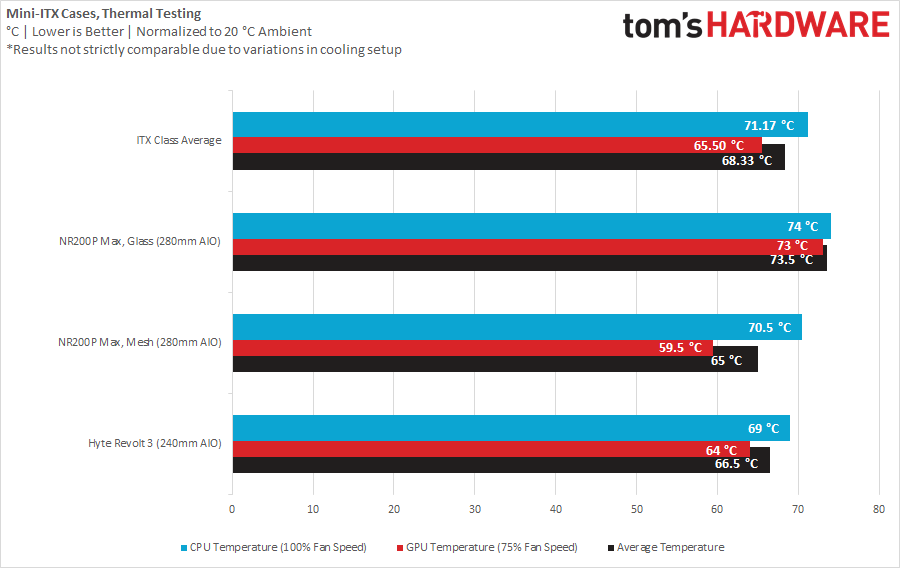 Cooler Master NR200P Max-30