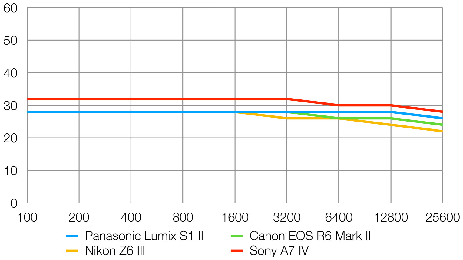 Panasonic Lumix S1 IIE