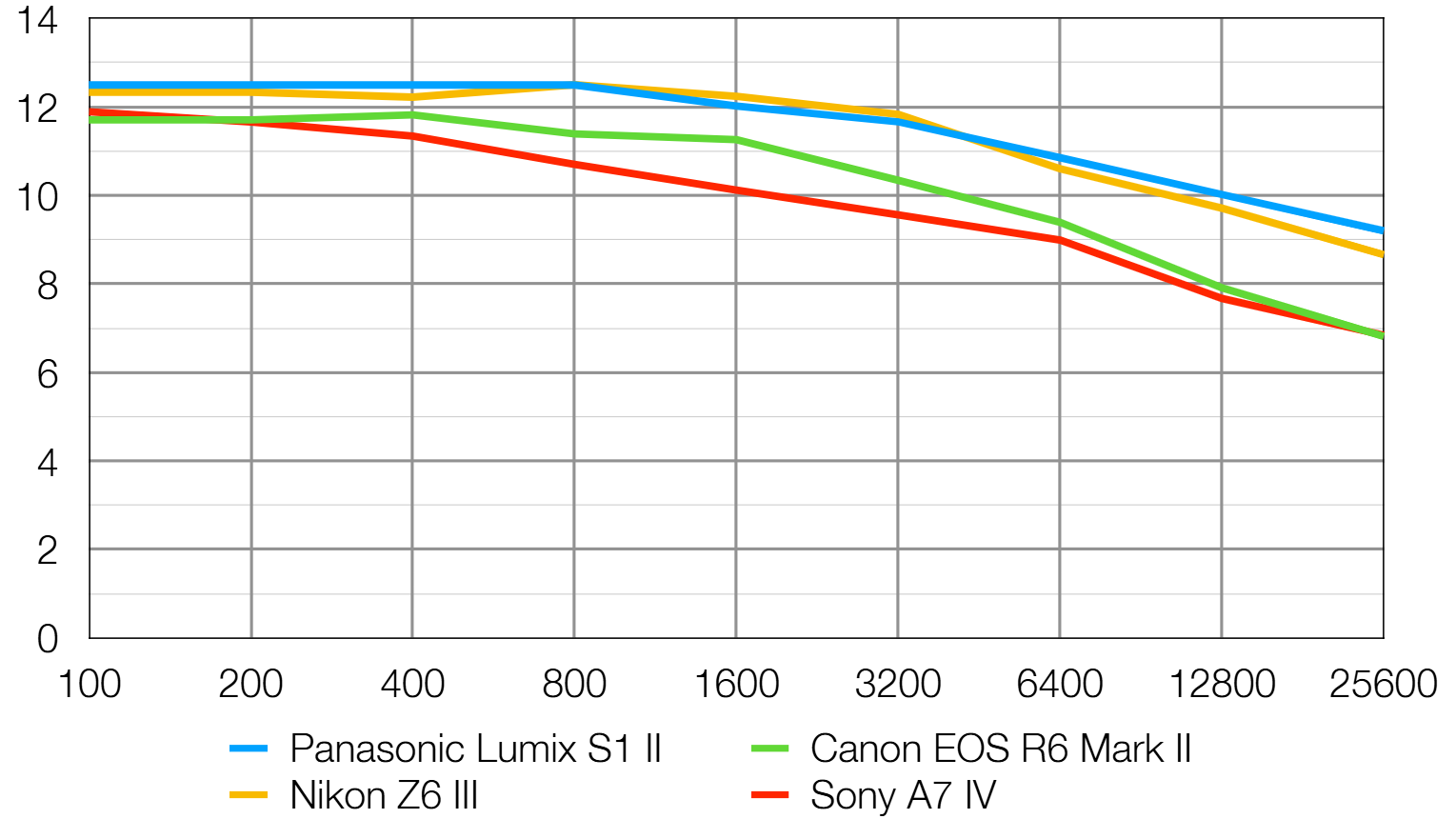 Panasonic Lumix S1 IIE