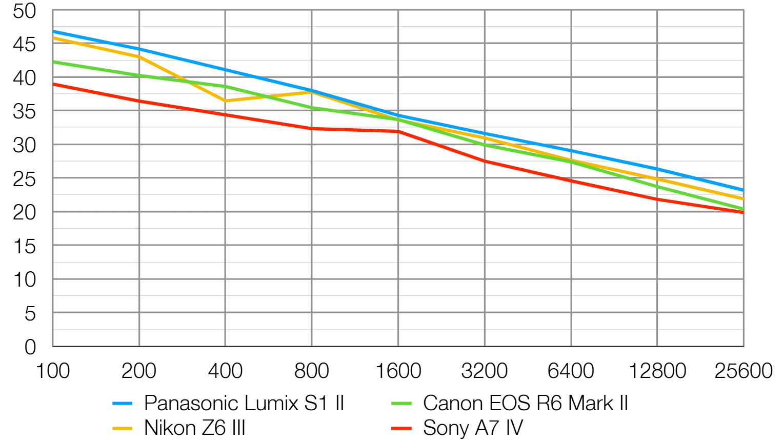 Panasonic Lumix S1 IIE