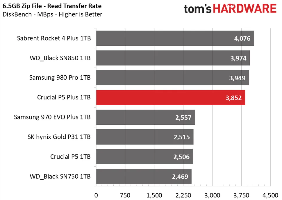 Лучшие сборки ПК для игр-6