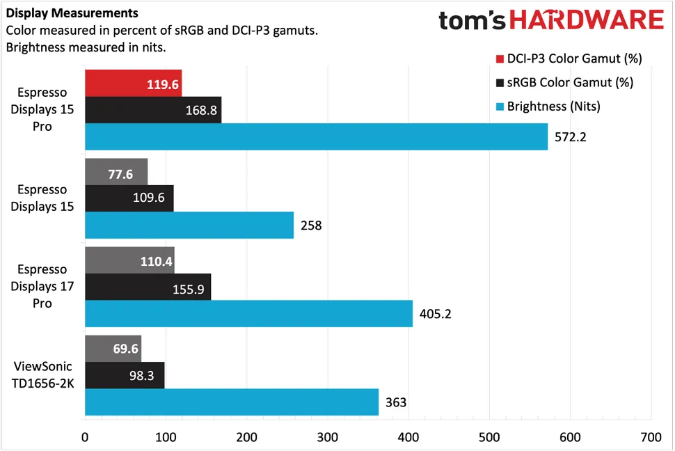 Expresso Displays 15 Pro-2