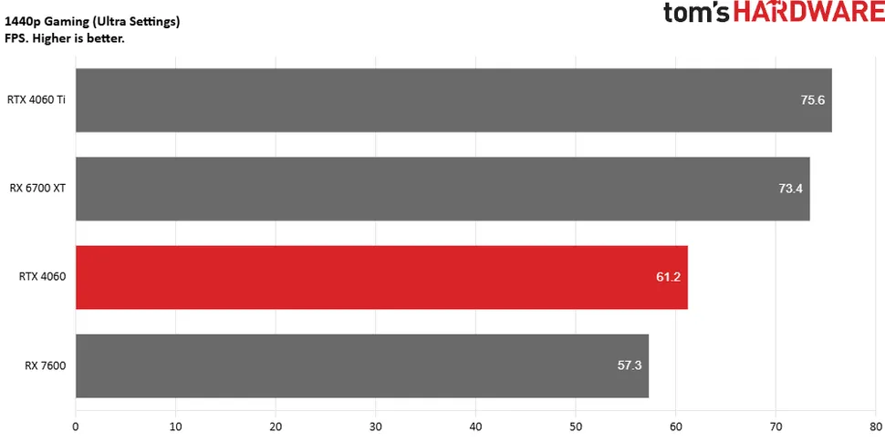 Лучшие сборки ПК для игр-8