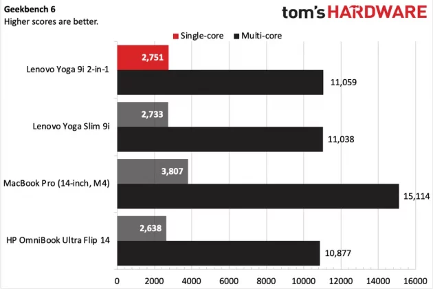 Lenovo Yoga 9i 2-in-1 Aura Edition-8