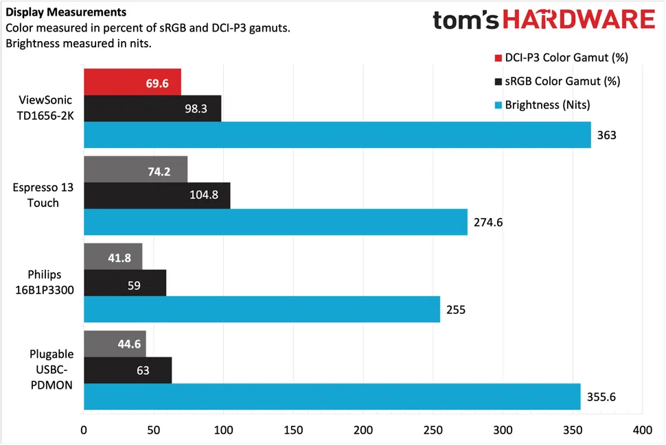 ViewSonic TD1656-2K-9