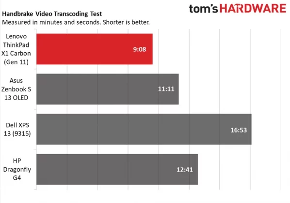 Lenovo ThinkPad X1 Carbon Gen 11-9