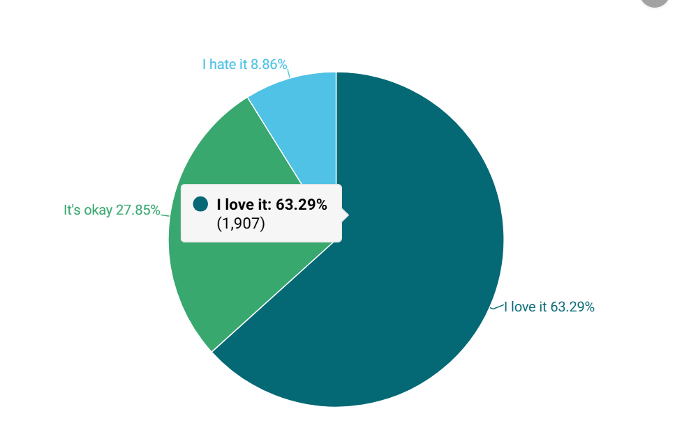 Android 16 бьет рекорды: почему спорный дизайн стал главным трендом картинка Android 16 опрос