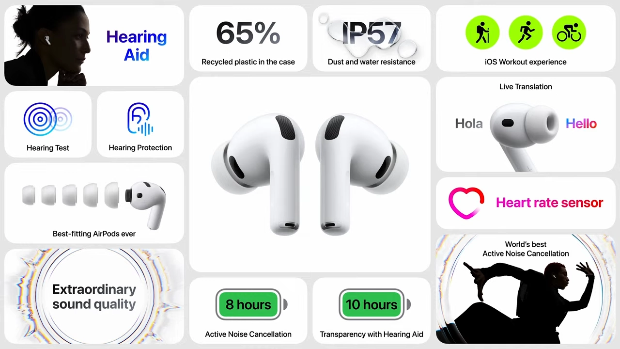 Apple представила AirPods Pro 3: с датчиком пульса, лучшим в мире «шумодавом» и одной «сырой» функцией