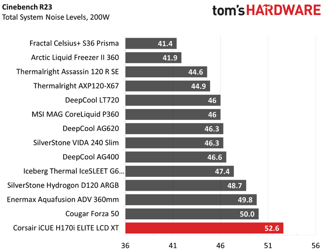 Corsair iCUE H170i Elite LCD XT