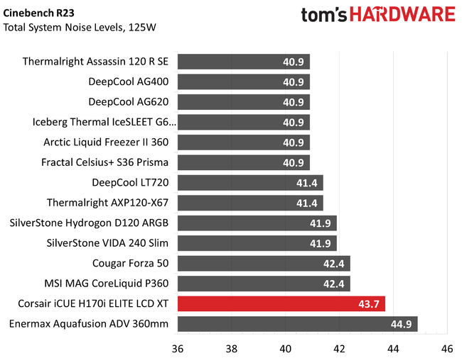 Corsair iCUE H170i Elite LCD XT