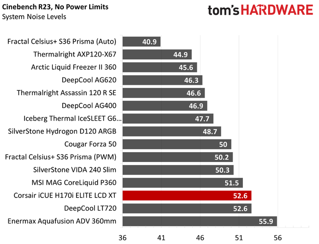 Corsair iCUE H170i Elite LCD XT