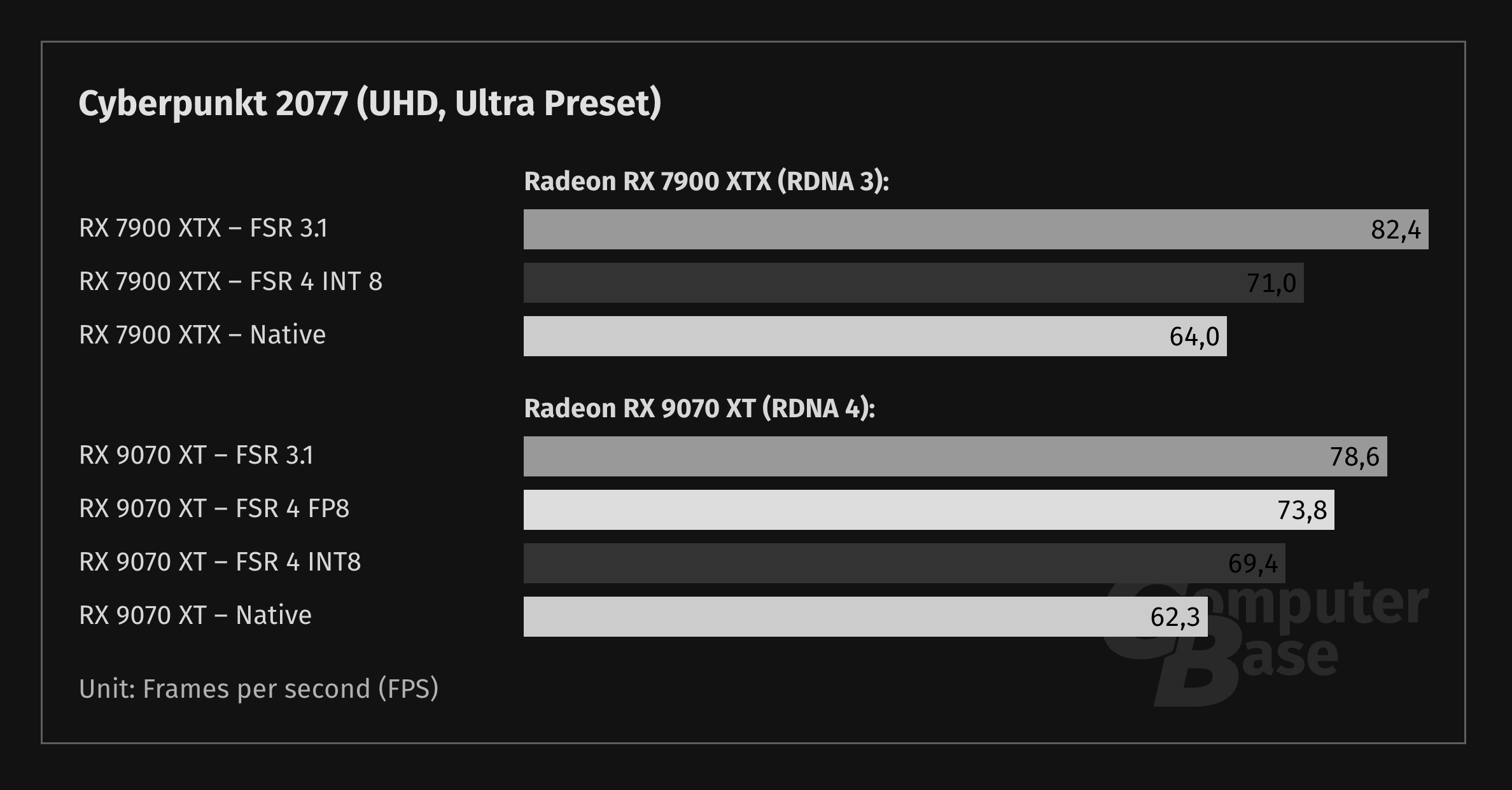Утечка кода FSR 4 взорвала сообщество: мод для RDNA 2 уже здесь!