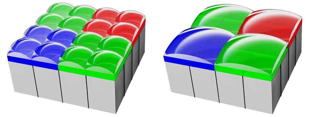 Фотомонстр Vivo X300 Ultra оснастят двумя 200-мегапиксельными сенсорами