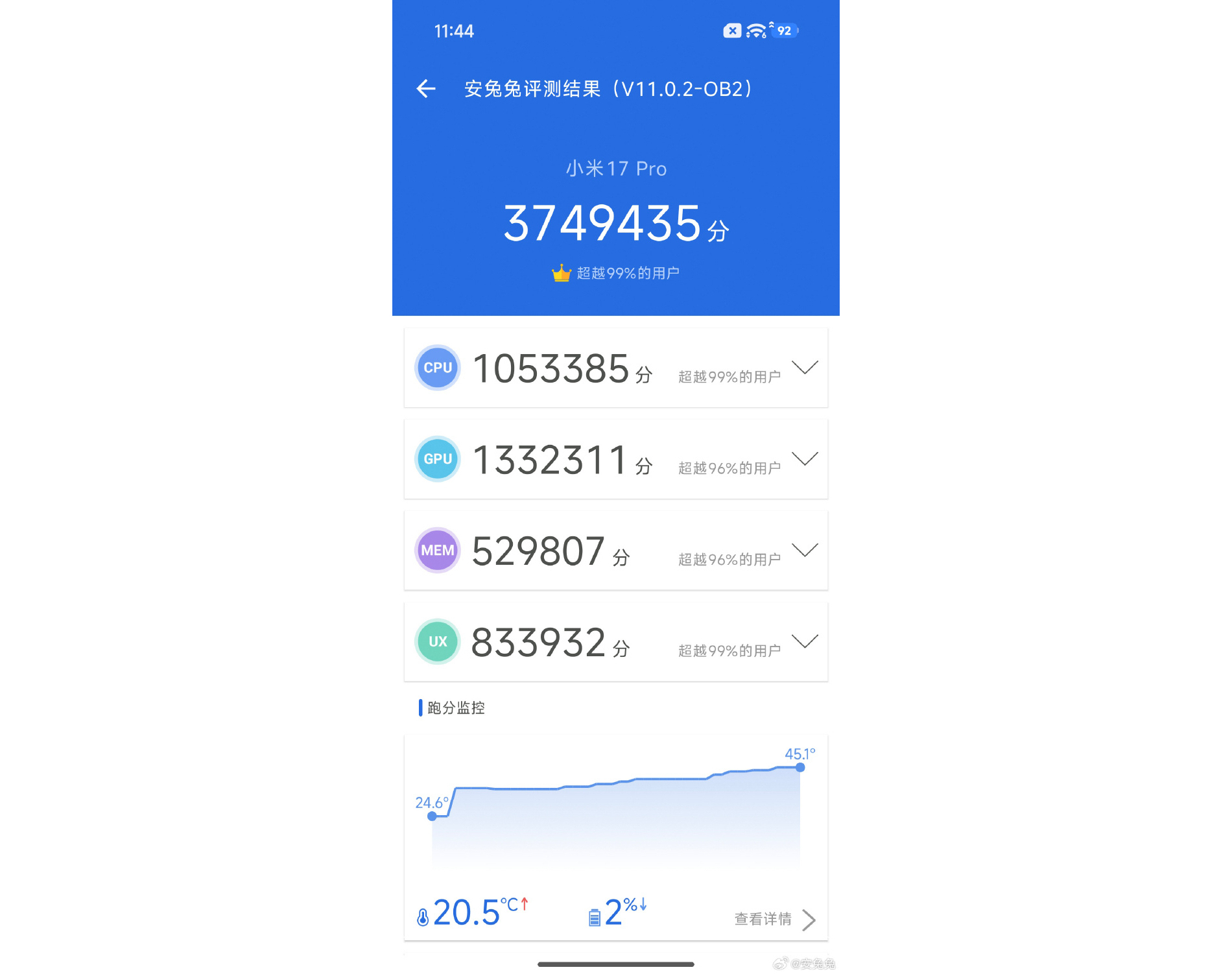 Honor Magic8 «уничтожил» Xiaomi 17 Pro в AnTuTu новый король производительности