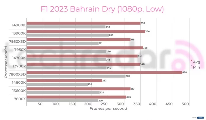 Intel Core i7-14700K