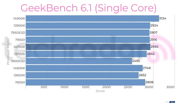 Intel Core i7-14700K