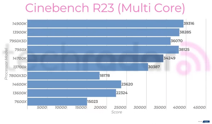 Intel Core i7-14700K