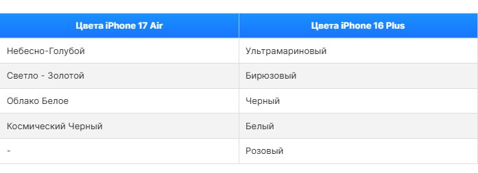 iPhone 17 Air vs iPhone 16 Plus_