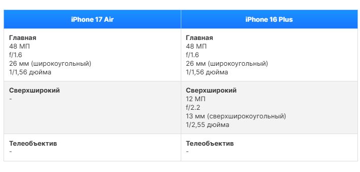 iPhone 17 Air vs iPhone 16 Plus_