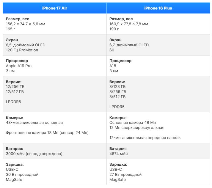 iPhone 17 Air vs iPhone 16 Plus_