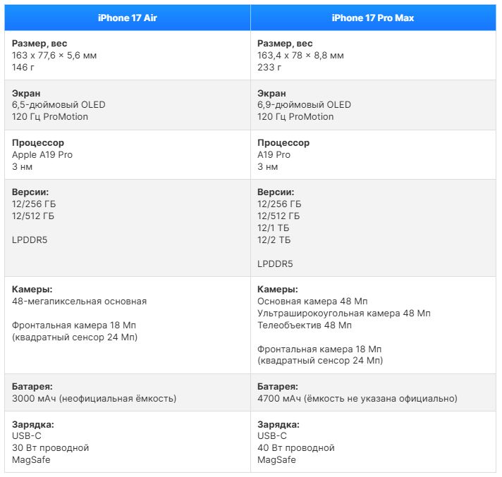 iPhone 17 Air vs iPhone 17 Pro Max
