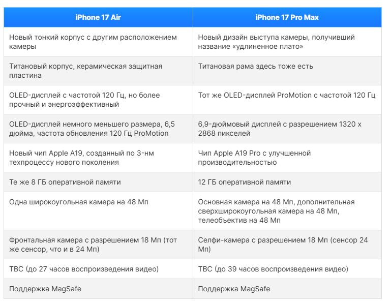 iPhone 17 Air vs iPhone 17 Pro Max