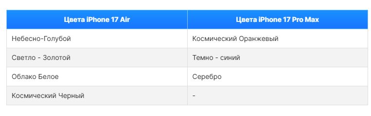 iPhone 17 Air vs iPhone 17 Pro Max