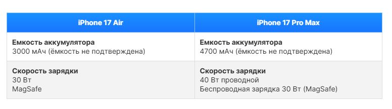 iPhone 17 Air vs iPhone 17 Pro Max