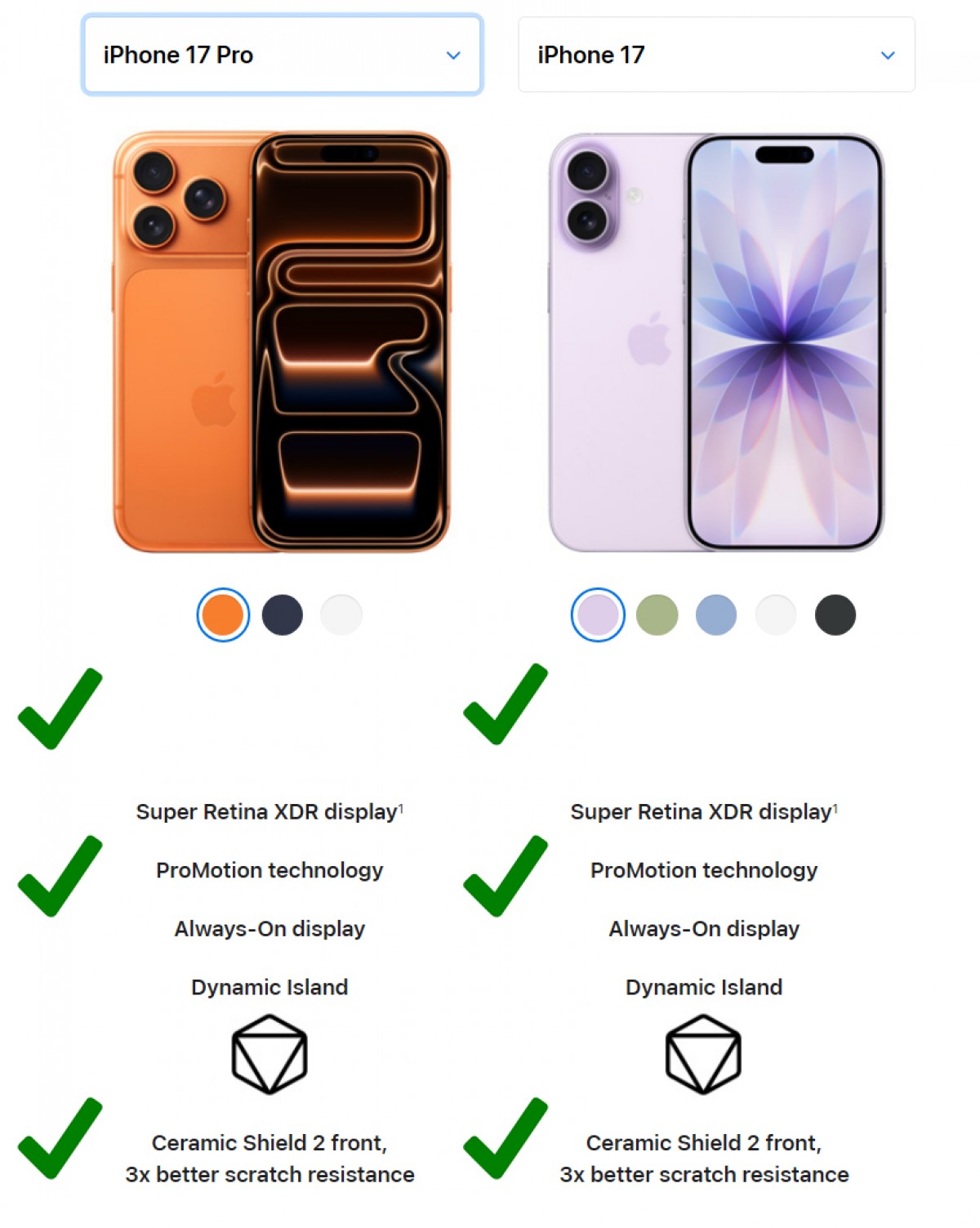 iPhone 17 готовьтесь к революции! Самые смелые прогнозы