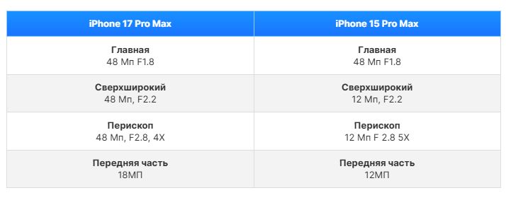 iPhone 17 Pro Max vs iPhone 15 Pro Max_
