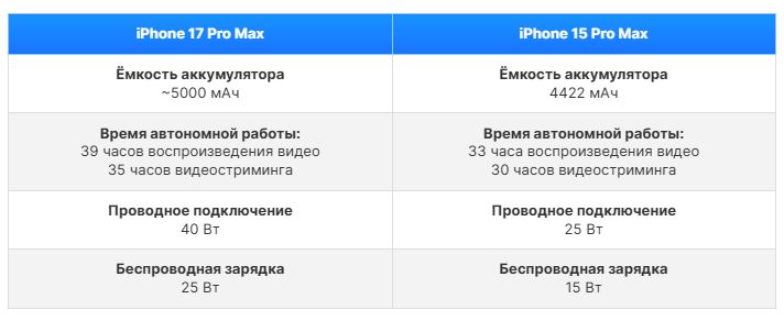 iPhone 17 Pro Max vs iPhone 15 Pro Max_
