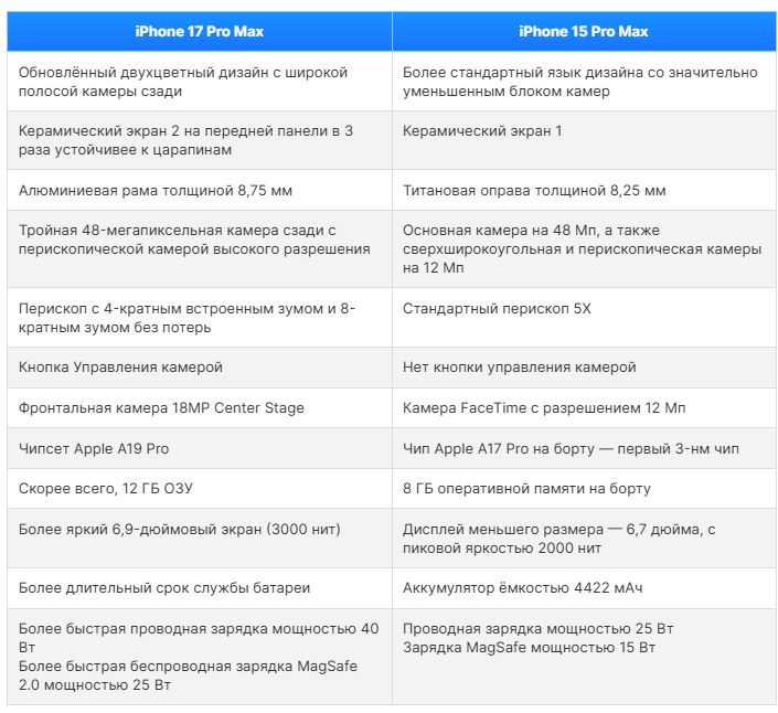 iPhone 17 Pro Max vs iPhone 15 Pro Max_