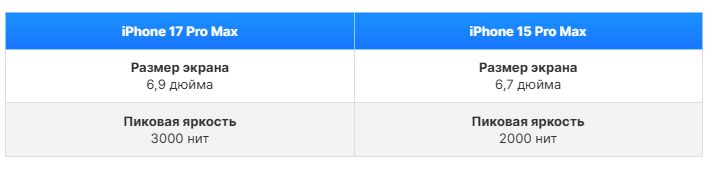 iPhone 17 Pro Max vs iPhone 15 Pro Max_