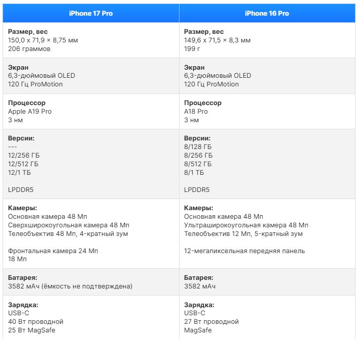 iPhone 17 Pro vs iPhone 16 Pro_