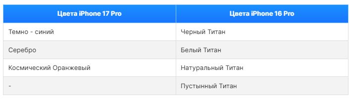iPhone 17 Pro vs iPhone 16 Pro_